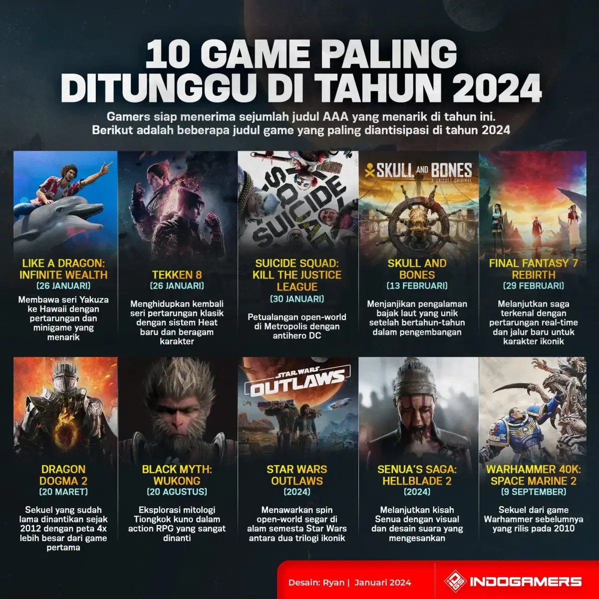 10 Game Paling Ditunggu di Tahun 2024